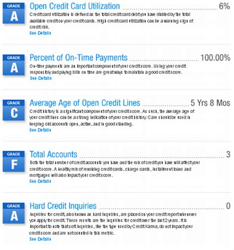 cheapest credit report